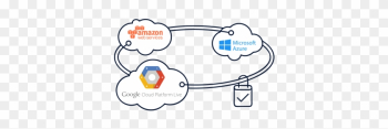 One Click Hybrid And Multi Cloud Connectivity - Diagram One Click Hybrid And Multi Cloud Connectivity - Diagram