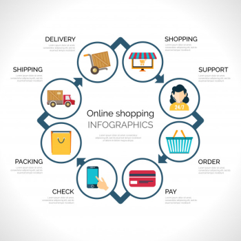Online shopping infographics Free Vector Online shopping infographics Free Vector