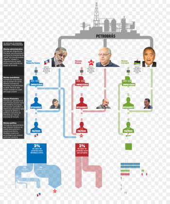 Operation Car Wash Federal Police of Brazil Corruption Infographic - asd infographic 