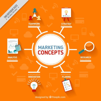 Orange background with marketing concepts Orange background with marketing concepts