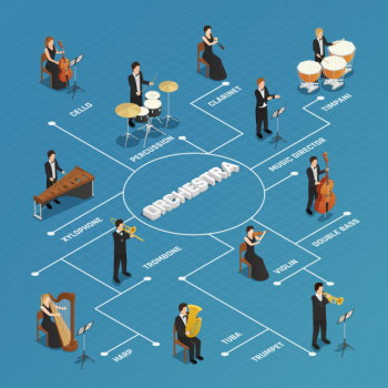 Orchestra musicians people isometric flowchart Free Vector Orchestra musicians people isometric flowchart Free Vector