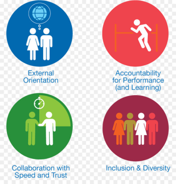 Organizational culture Company Business - aimsweb ribbon Organizational culture Company Business - aimsweb ribbon