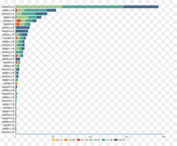 Parental Leave, Shandong Ruyi, Data Visualization, Text, Blue PNG