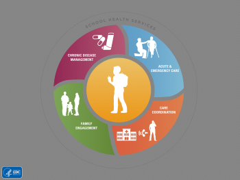 Parents for Healthy Schools | Healthy Schools | CDC Parents for Healthy Schools | Healthy Schools | CDC