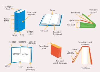 Parts of a Book Deconstructed Parts of a Book Deconstructed