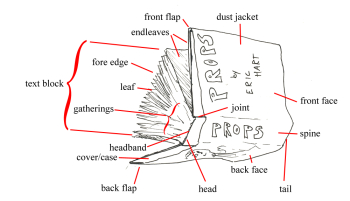 Parts of a Book | Prop Agenda Parts of a Book | Prop Agenda
