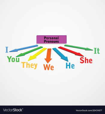 Personal pronouns-english grammar vector image Personal pronouns-english grammar vector image
