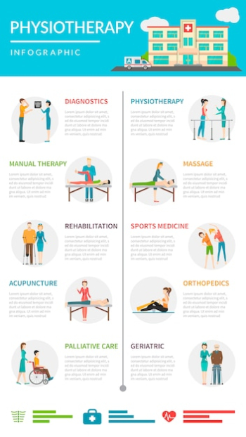 Physiotherapy Rehabilitation Infographics Physiotherapy Rehabilitation Infographics