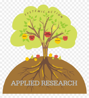 Picture Of A Tree With The Words 'applied Research' - Research Picture Of A Tree With The Words 'applied Research' - Research