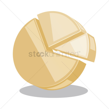 Pie chart Pie chart