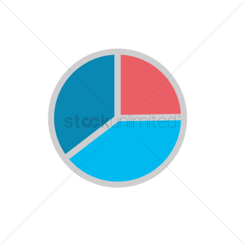 Pie chart Pie chart