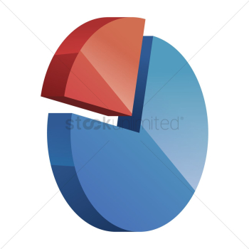 Pie chart Pie chart