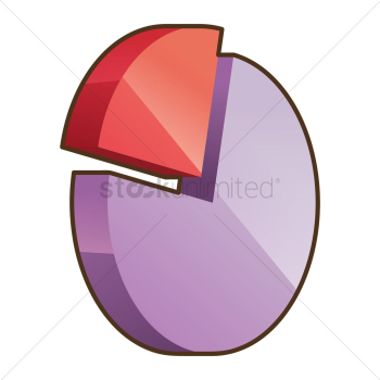 Pie chart Pie chart