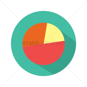 Pie chart Pie chart