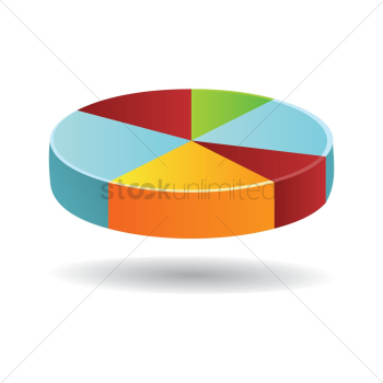 Pie chart Pie chart