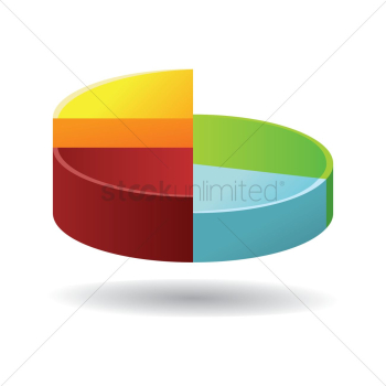 Pie chart Pie chart