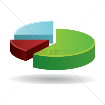 Pie chart Pie chart