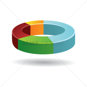 Pie chart Pie chart