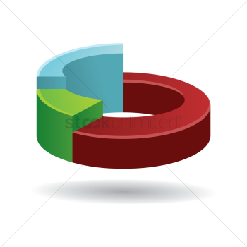Pie chart Pie chart