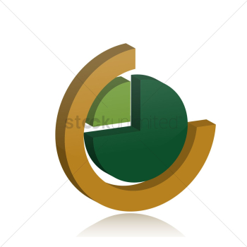Pie chart Pie chart