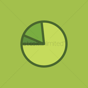Pie chart Pie chart