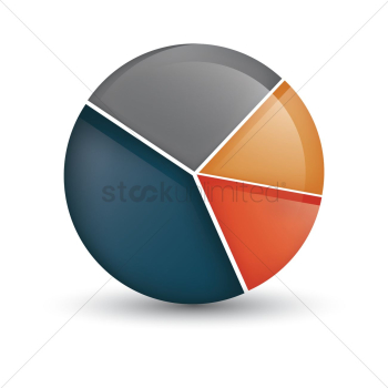 Pie chart Pie chart
