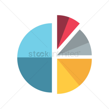 Pie chart Pie chart