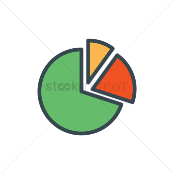 Pie chart Pie chart