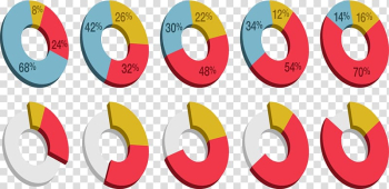 Pie chart Circle Three-dimensional space, Three-dimensional pie ring transparent background PNG clipart