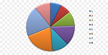 Pie chart Statistics Bar chart Table - table png download - 686 ...