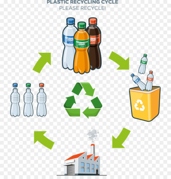 Plastic bottle Plastic recycling Life-cycle assessment - Plastic beverage bottle recycling and trash 