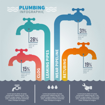 Plumbing infographic set Free Vector Plumbing infographic set Free Vector