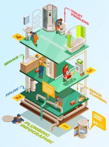 Plumbing problems solution isometric infographic poster Free Vector