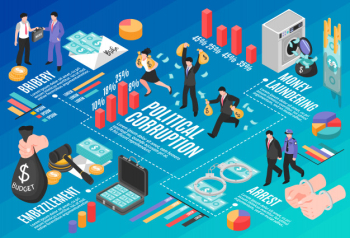 Political corruption  infographics layout with money laundering bribery embezzlement isometric elements Free Vector