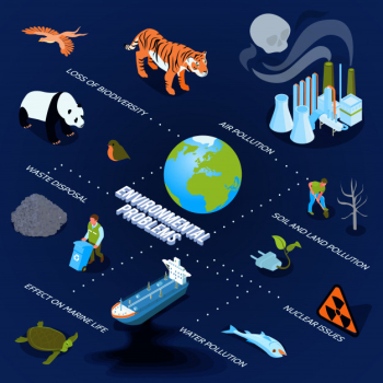 Pollution isometric flowchart with environmental problems symbols isometric Free Vector