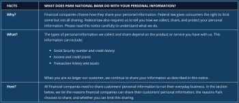 Privacy – Carolina Alliance Bank Privacy – Carolina Alliance Bank