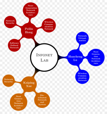 Product Consumer Marketing Decision-making Brand - eduaction Product Consumer Marketing Decision-making Brand - eduaction