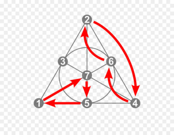 Projective geometry Triangle Mathematics - triangle Projective geometry Triangle Mathematics - triangle