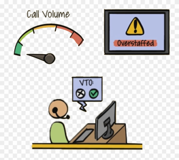 Protect Service Levels And Save Money By Triggering - Protect Service Levels And Save Money By Triggering