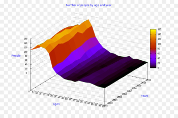 Radar chart Bar chart Clip art Computer Icons - omero graphic 
