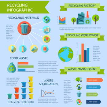 Recycling infographic set with waste segregation collection and management