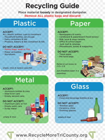 Recycling, Waste, Paper Recycling, Web Page, Flyer PNG Recycling, Waste, Paper Recycling, Web Page, Flyer PNG