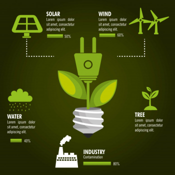 Renewable energy Free Vector Renewable energy Free Vector