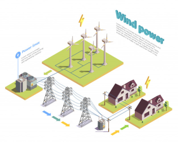 Renewable wind power green energy production and distribution isometric composition with turbines and consumers houses illustration Free Vector