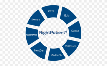 Rightpatient® Biometric Patient Identification For - Simbolo De Cargar Internet