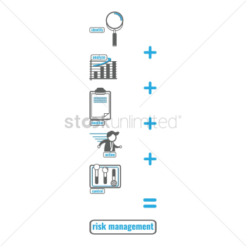 Risk management concept Risk management concept