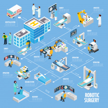 Robotic surgery isometric flowchart design Free Vector Robotic surgery isometric flowchart design Free Vector