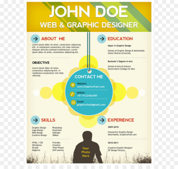 Résumé Curriculum vitae Creativity Template Employment - Resume template 