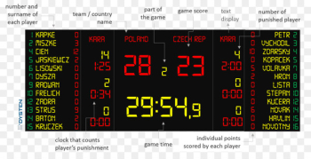Scoreboard Live scores Handball Football Sport - handball Scoreboard Live scores Handball Football Sport - handball