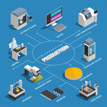 Semiconductor chip production isometric flowchart with isolated images of hi-tech factory facilities and materials with text vector illustration Free Vector
